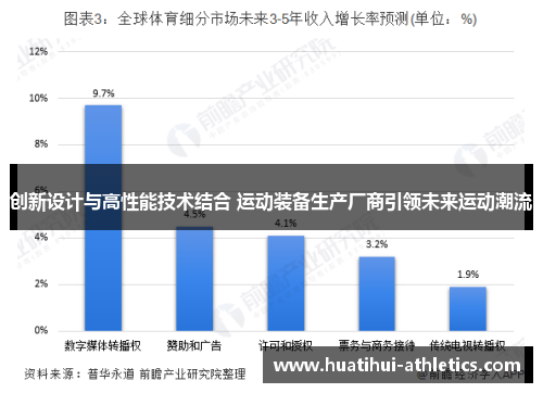 创新设计与高性能技术结合 运动装备生产厂商引领未来运动潮流