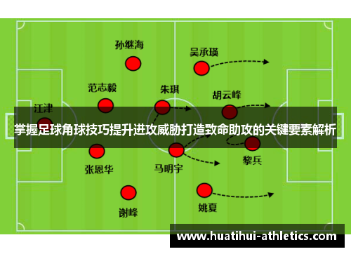 掌握足球角球技巧提升进攻威胁打造致命助攻的关键要素解析